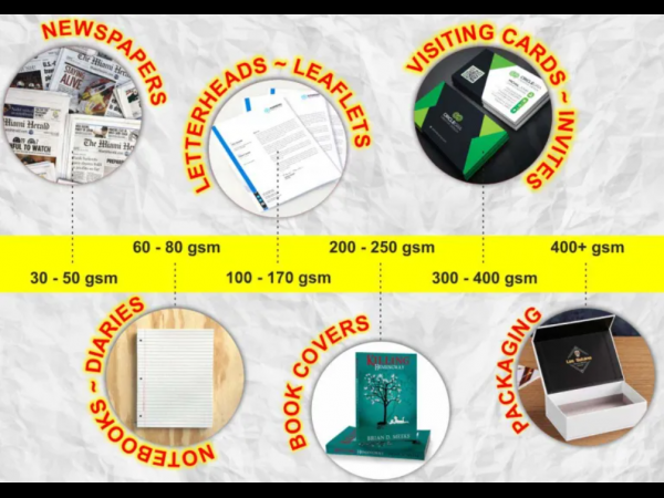 Paper Thickness Choice for Different Printed Product